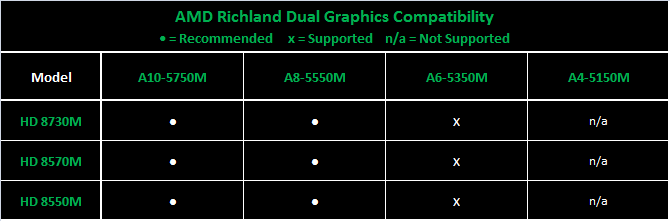HwBox Guide: AMD Dual Graphics