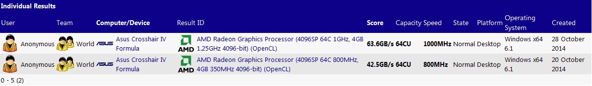 AMD Fiji XT R9 390X, Μια ματιά στα specs