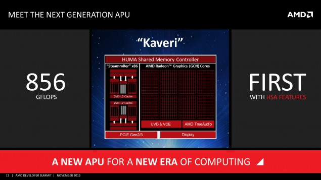  CES 2015: Νέος Desktop Kaveri APU & Carrizo Laptop Prototype