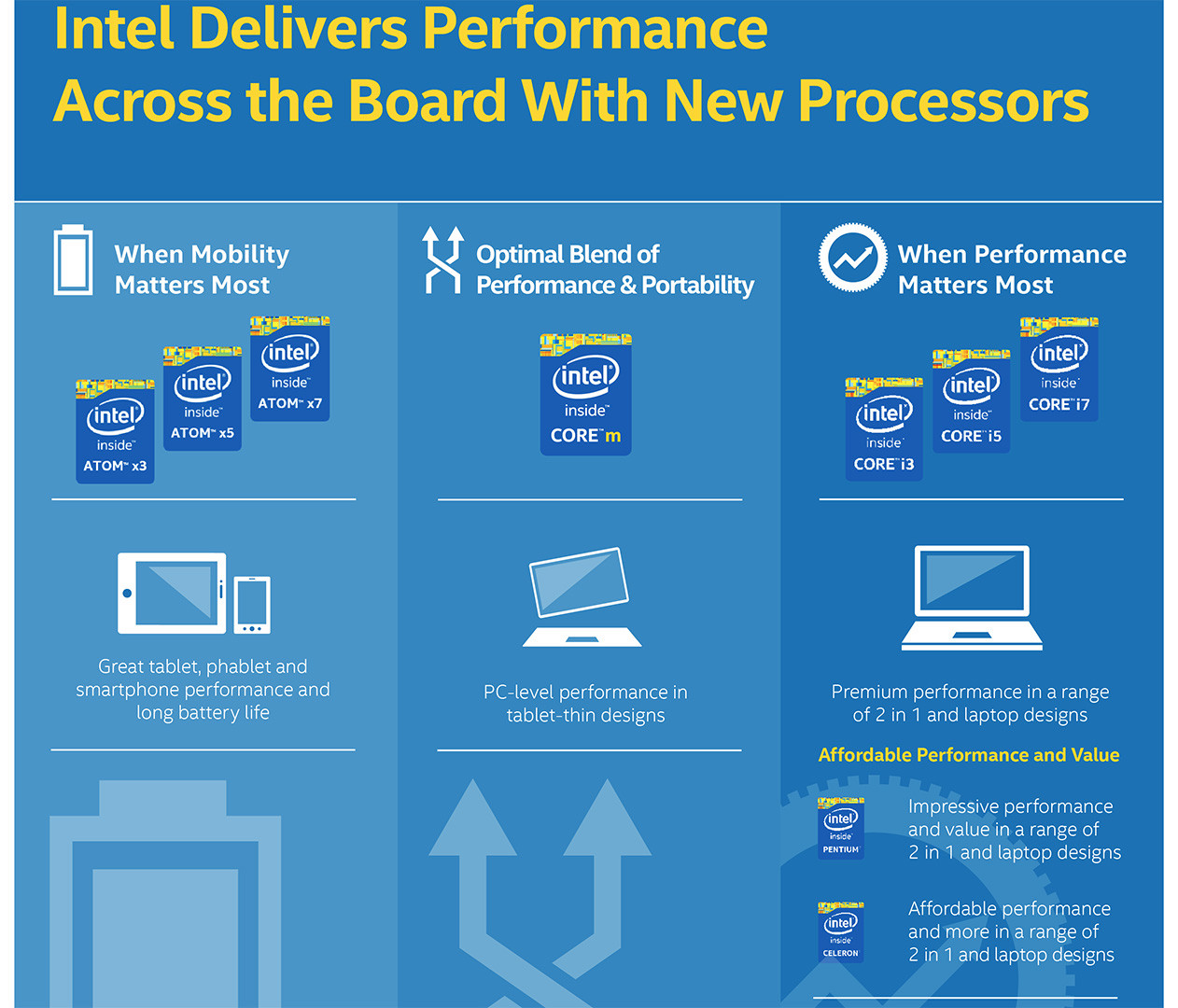 Οι νέοι Intel Atom θα φέρουν τις επωνυμίες x3, x5 και x7