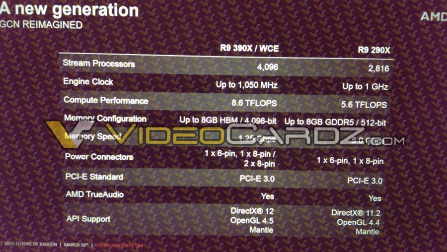 Slides και οι πιθανές επιδόσεις της R9 390X διαρρέουν