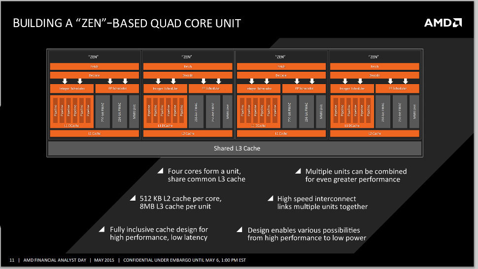 Τα πρώτα Zen chips της AMD θα είναι τετραπύρηνα