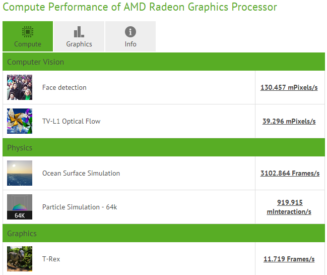 Νέα benchmarks της AMD Radeon Fury σε OpenCL