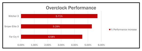 Επίσημα benchmarks της AMD R9 Fury X