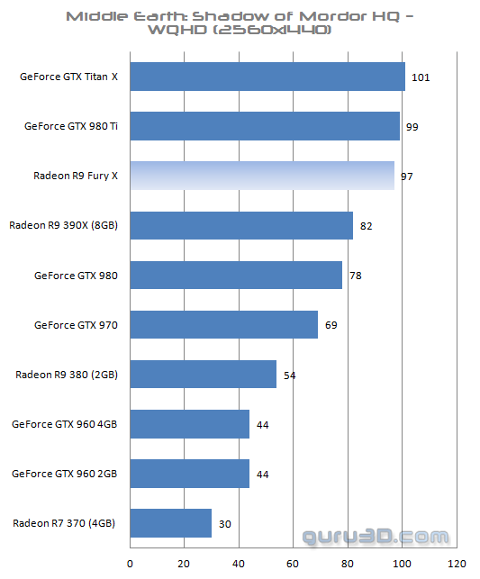 AMD Radeon R9 Fury X Reviews & Performance