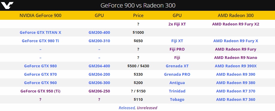 Προ των πυλών η GeForce GTX 950 (Ti) της NVIDIA
