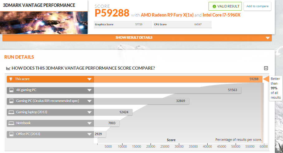 Η AMD R9 Fury X αγγίζει τα 1.2GHz με Voltage Tweak