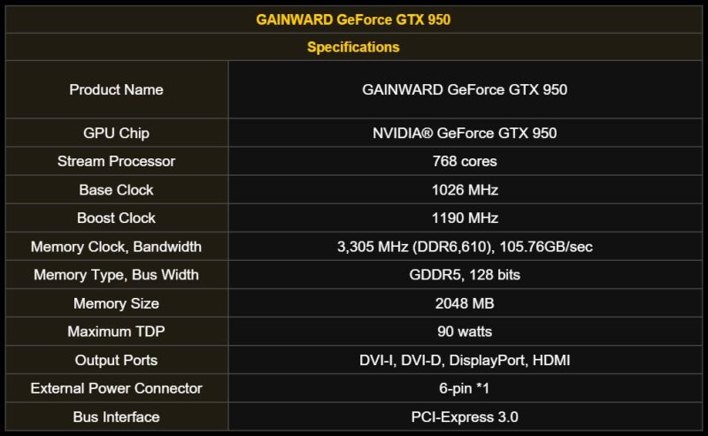 Νέα GeForce GTX 950 από την Gainward