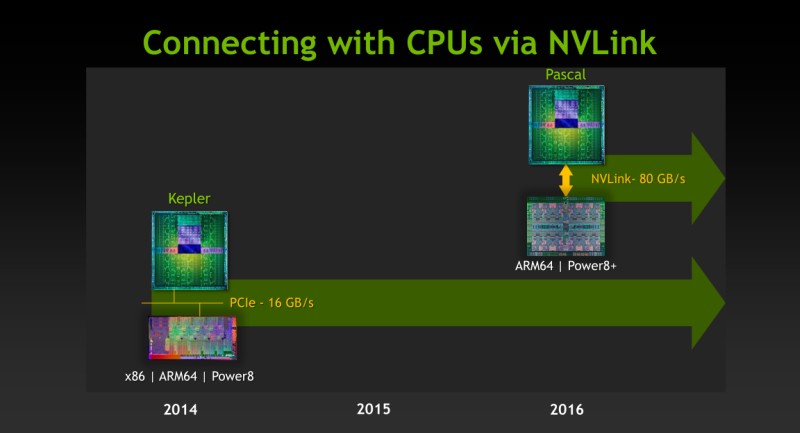 Οι NVIDIA Volta GPUs καταφθάνουν το 2018 σύμφωνα με αναφορές