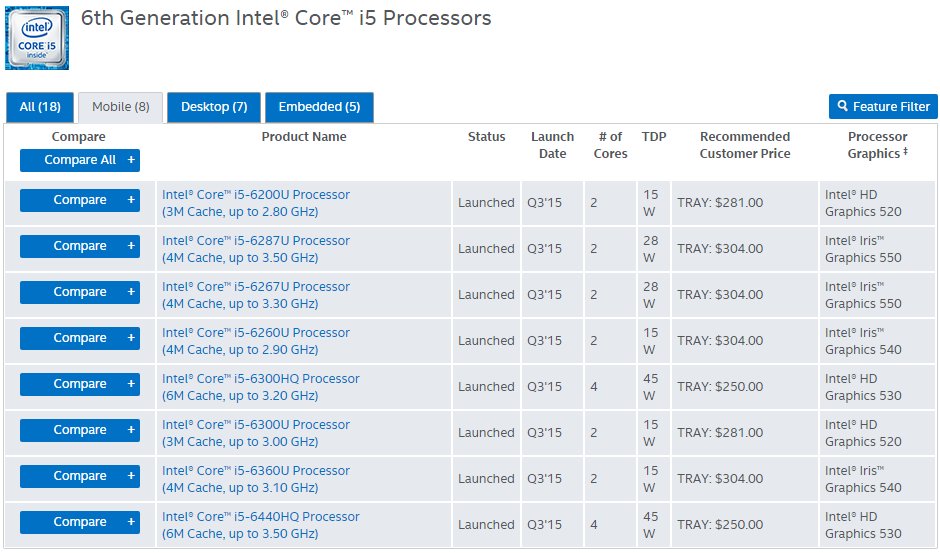 Τετραπύρηνοι Core i5 εμφανίζονται στο lineup των Mobile Skylake CPUs