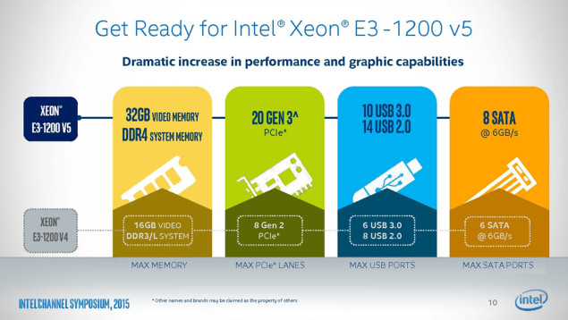 Η Intel αποκαλύπτει τους νέους της Skylake Xeon E3-1200 V5 Series CPUs