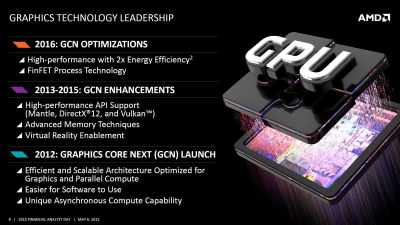 AMD GPUs με έμφαση στο power efficiency θα δούμε το 2016