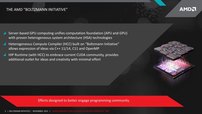 Η AMD διευκολύνει το porting εφαρμογών CUDA σε FirePro
