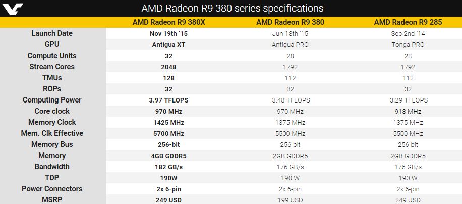 Επίσημη παρουσίαση της AMD Radeon R9 380X GPU