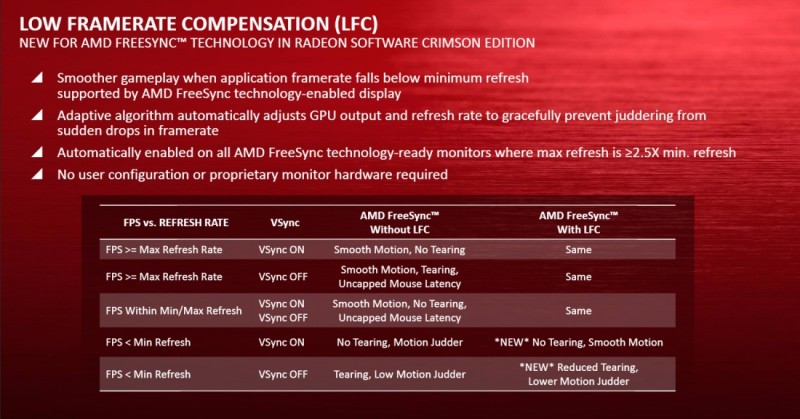Η AMD λανσάρει τον Radeon Software Crimson driver