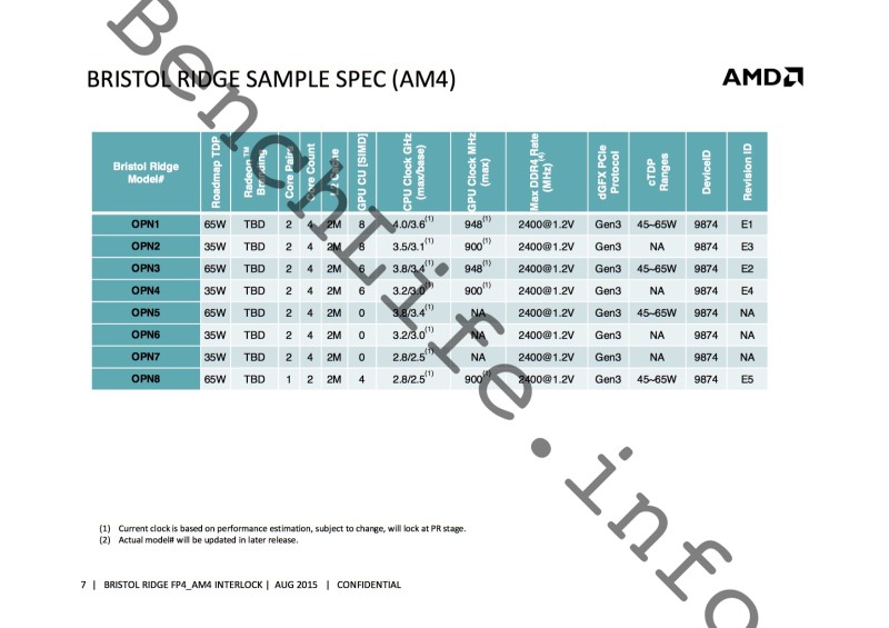 Μεγάλο leak αναφορικά με τους AMD Bristol Ridge APUs