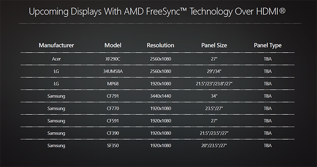 Το FreeSync τώρα και μέσω HDMI με την υπογραφή της AMD