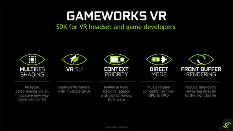 Το GameWorks VR 1.1 έρχεται με τους νέους drivers 361.43 της NVIDIA