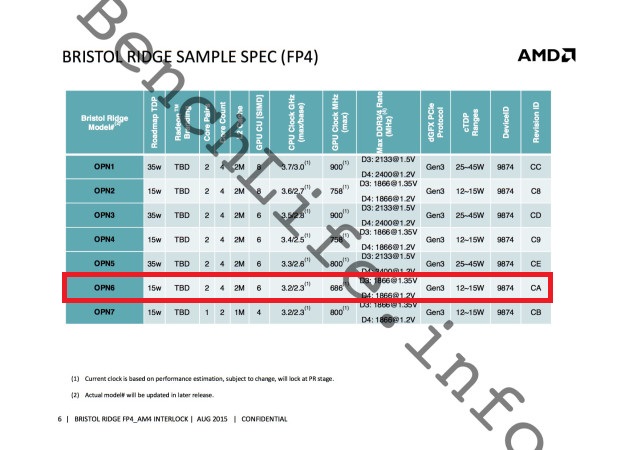 AMD A10-9600P: Νέος Bristol Ridge laptop APU