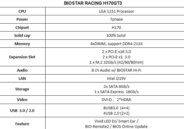 Νέα RACING H170GT3 Gaming μητρική κυκλοφόρησε η BIOSTAR
