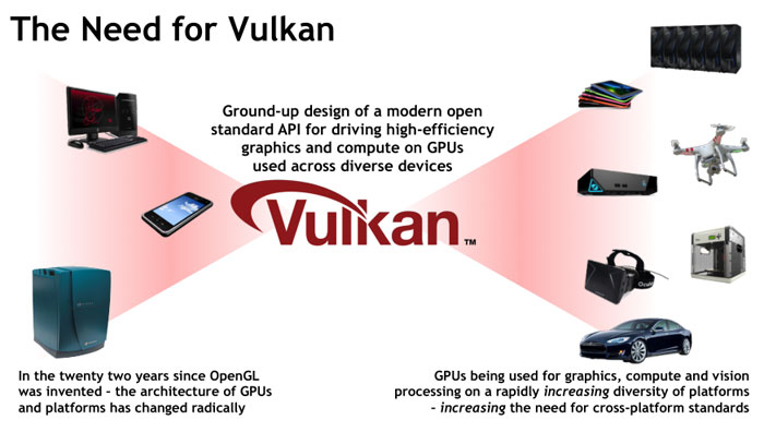 Το Vulkan 1.0 API λανσάρεται επίσημα από το Khronos Group