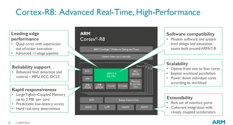 Νέο Cortex Real time processor λανσάρει η ARM