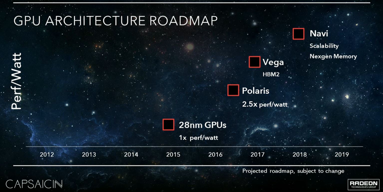 Νέο GPU Roadmap από την AMD - Δύο νέες αρχιτεκτονικές στον ορίζοντα