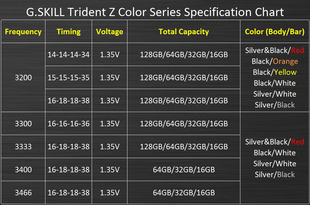 G.Skill Trident Z Series DDR4 σε νέα Χρώματα