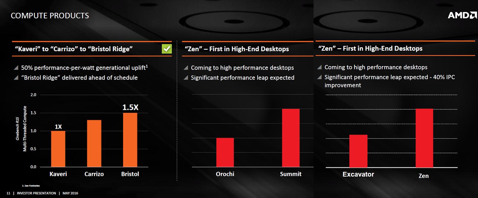 Διαρρέει φωτογραφία του wafer των AMD Zen CPUs