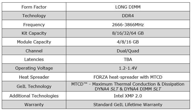 GeIL EVO Forza DDR4 Μνήμες για high end συστήματα