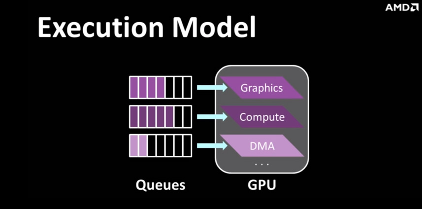 Διαμάχη σχετικά με τις επιδόσεις των NVIDIA GPUs στο 3DMark Time Spy