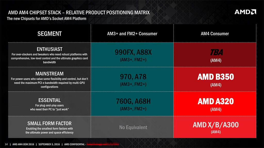 X370 ονομάζεται το High End Chipset των AMD Zen