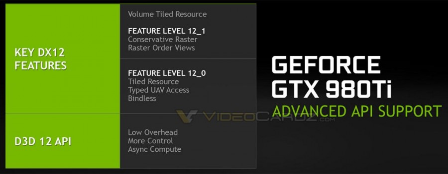 Η NVIDIA λανσάρει τη GeForce GTX 980 Ti με τιμή $649!
