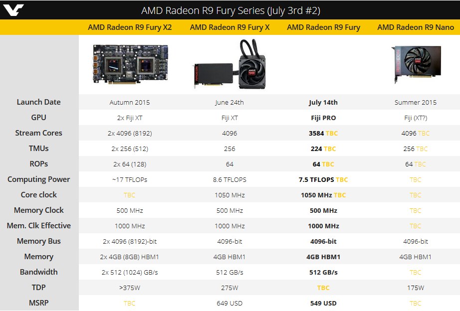 Η custom ASUS STRIX Radeon R9 Fury εμφανίζεται σε eshop