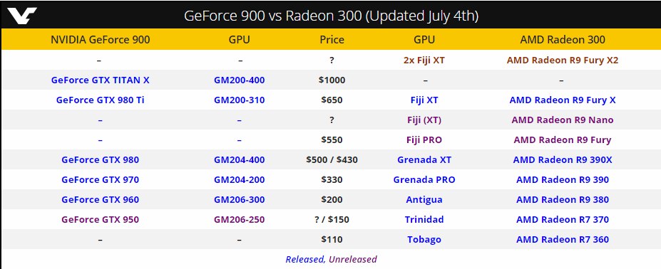 Επιβεβαιώθηκε ανεπίσημα η NVIDIA GeForce GTX 950