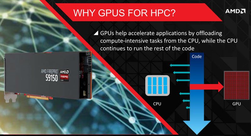 Νέα FirePro S9170 32GB GPU Compute GPU από την AMD