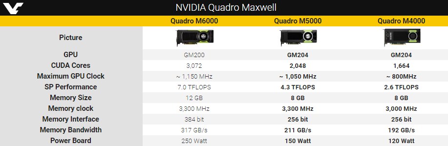 Επίσημο λανσάρισμα των NVIDIA Quadro M5000 & M4000