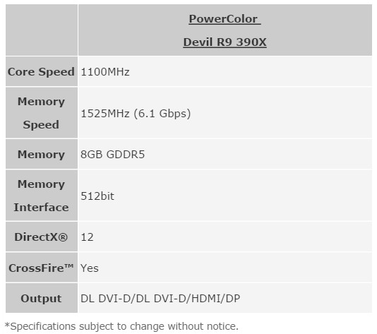 PowerColor DEVIL Radeon R9 390X High End GPU