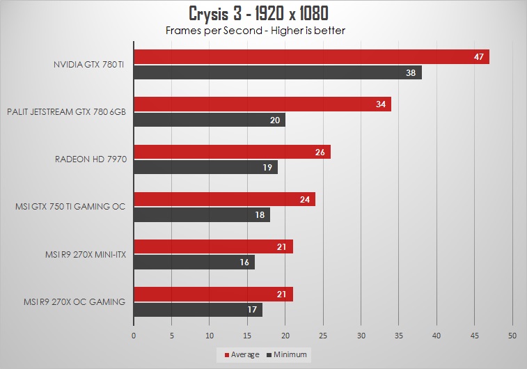 MSI R9 270X mITX Gaming Review: Small Form Factor Gaming