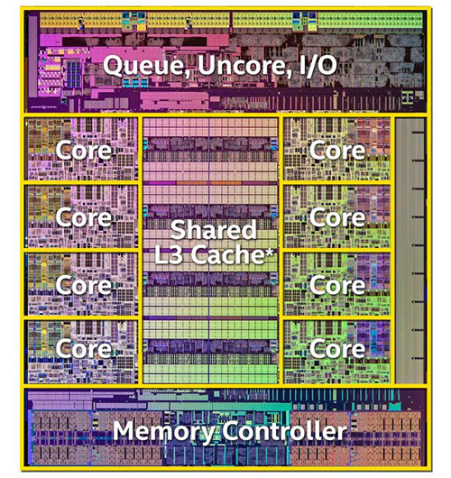 Mega Intel CPU Round Up 2014