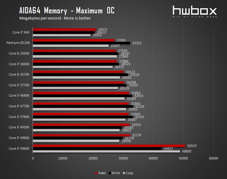 Intel CPU Roundup: Haswell-E & Devil's Canyon face reality