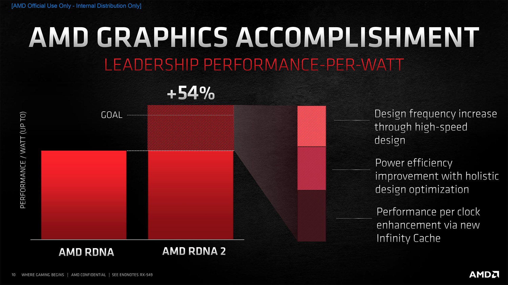 AMD Radeon RX 6000 RDNA2 3 copy