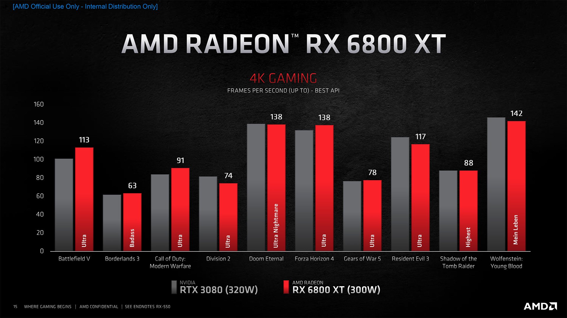 AMD Radeon RX 6000 RDNA2 3 copy